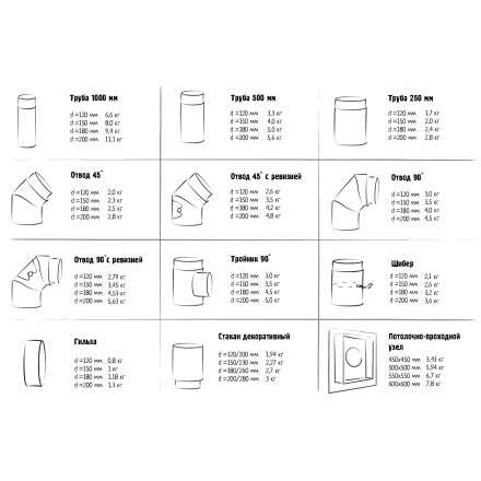 Гильза с конденсатоотводом 2 мм КПД ЧЕРНЫЙ в Гродно