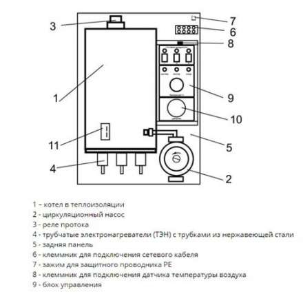 Электрический котел ЭВАН Warmos M 7,5 220В в Гродно