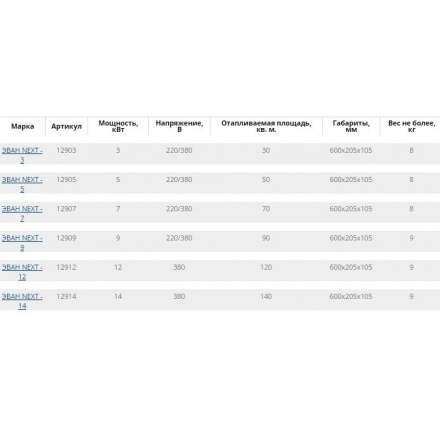 Электрический котел ЭВАН Next 3 в Гродно