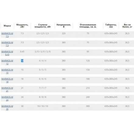 Электрический котел ЭВАН Warmos M 30 в Гродно
