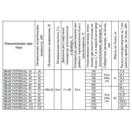 Электрический котел ЭВАН UNIVERSAL 120 в Гродно