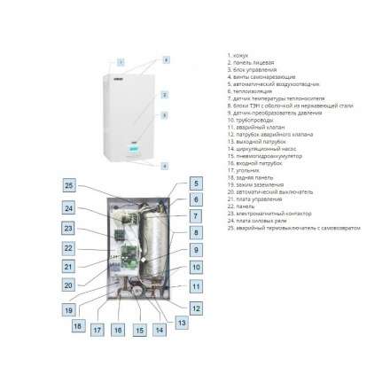 Электрокотел ЭВАН EXPERT 22,5 в Гродно
