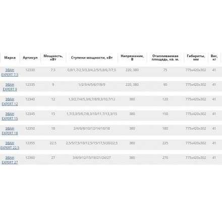 Электрокотел ЭВАН EXPERT 15 в Гродно