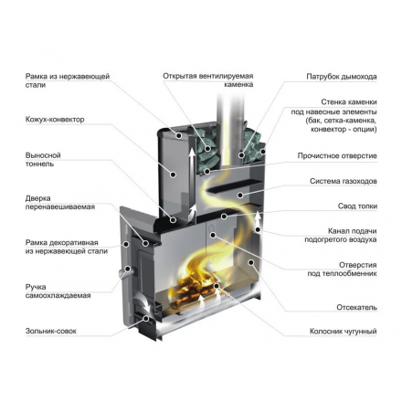 Печь банная ЕРМАК 16 Классика в Гродно