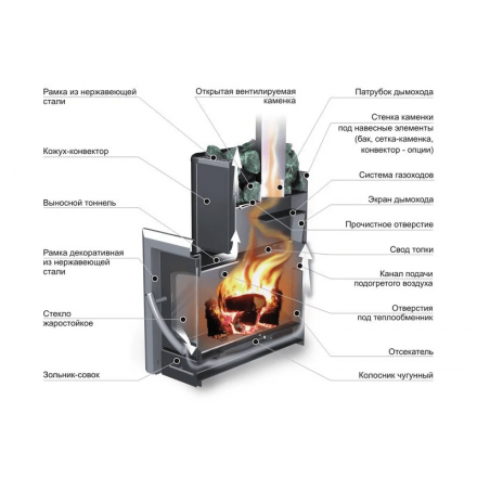 Печь банная Ермак 16-ПС Классика в Гродно