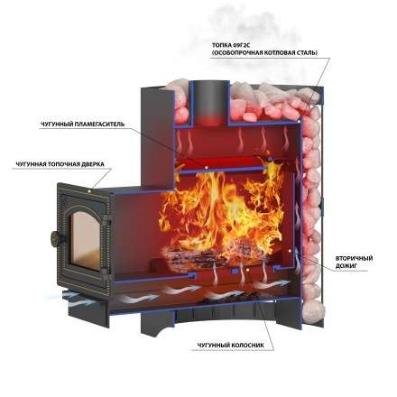 Печь ВЕЗУВИЙ Скиф Парогенератор Ковка (210) М в Гродно