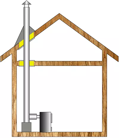 Комплект дымохода для бани А2 купить в Гродно