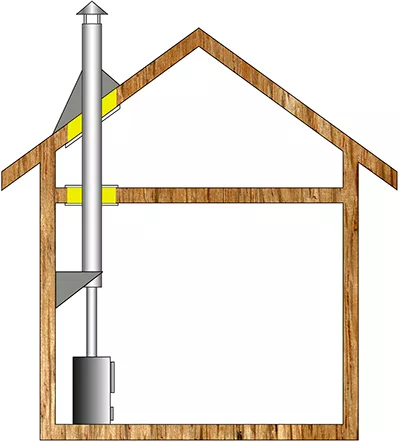 Комплект дымохода для бани А3 купить в Гродно