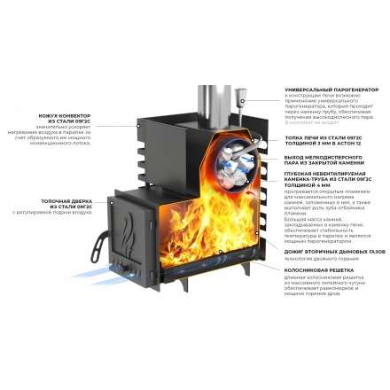 Печь для бани Везувий ASTON 20 INOX в Гродно