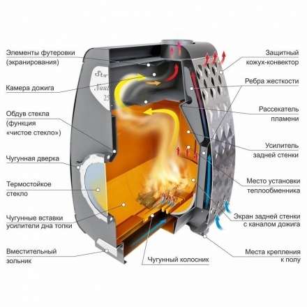 Печь отопительная Ермак Stoker NAUTILUS 350 в Гродно