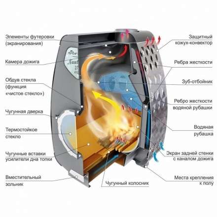 Печь отопительная Ермак Stoker NAUTILUS 270 AQUA в Гродно