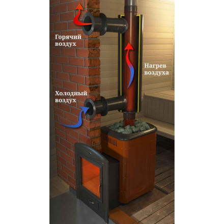 Отопитель натрубный-2 TMF ?115, 1/0,5мм 0,65 м в Гродно