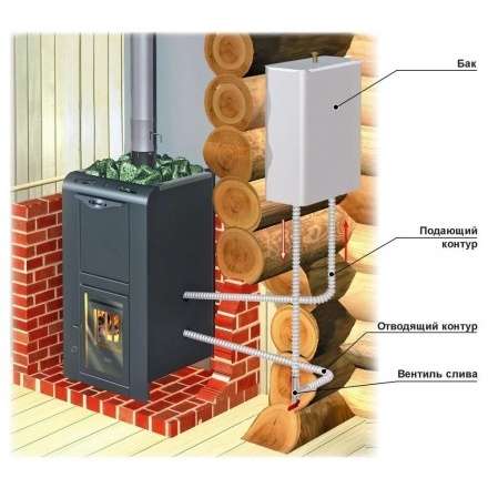 Теплообменник универсальный ERMAK (AISI 430, 2кВт) в Гродно