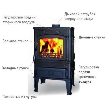 Чугунная печь Ferguss Magma Cook в Гродно