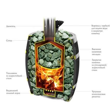 Печь для бани Термофор Саяны II Carbon Витра ЗК в Гродно