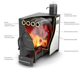 Отопительная печь Термофор Нормаль-2 ТУРБО антрацит НК ТВ в Гродно