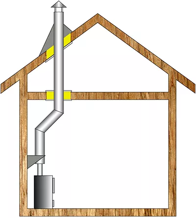 Комплект дымохода для бани А6 купить в Гродно