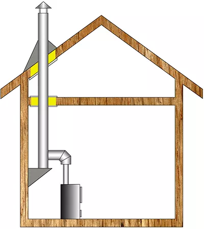 Комплект дымохода для бани А7 купить в Гродно