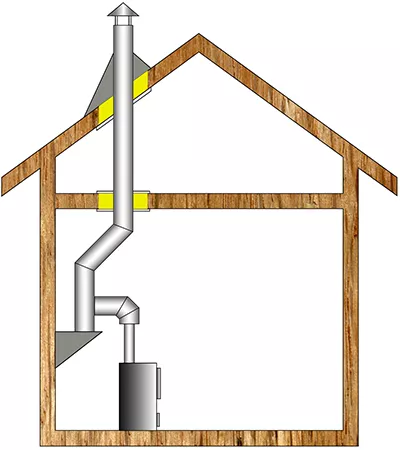 Комплект дымохода для бани А8 купить в Гродно