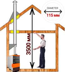 Комплект сэндвич-дымохода для котла А1 диамтер 115 (120) мм купить в Гродно