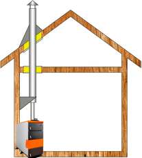 Комплект дымохода для котла А1 Амазонка бай в Гродно