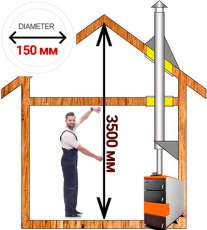 Комплект дымохода для котла А2 ф150 (160) мм Амазонка бай в Гродно