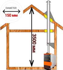 Комплект дымохода для котла А2 диамтер 150 (160) мм купить в Гродно