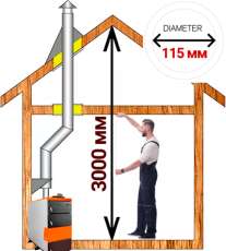 Комплект дымохода для котла А3 диамтер 115 (120) мм купить в Гродно