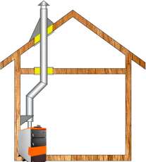 Комплект дымохода для котла А3 ф115 (120) фото в Гродно