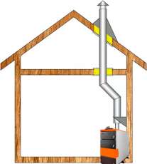 Комплект дымохода для котла А3 ф150 (160) Амазонка бай в Гродно
