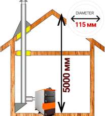 Комплект дымохода для котла А5 диамтер  115 (120) мм купить в Гродно