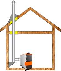 Комплект дымохода для котла А5 ф 115 (120) Амазонка бай в Гродно