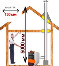 Комплект дымохода для котла А6 диамтер  150 (160) мм купить в Гродно