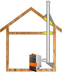 Комплект дымохода для котла А5 ф 115 (120) Амазонка бай в Гродно