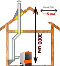 Комплект дымохода для котла А7 диамтер 115 (120) мм купить в Гродно