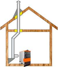 Комплект дымохода для котла А7 ф115 (120) Амазонка бай в Гродно
