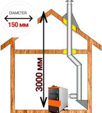Комплект дымохода для котла А8 диамтер 150 (160) мм купить в Гродно