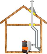Комплект дымохода для котла А8 ф150 (160) в Гродно
