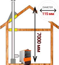 Комплект сэндвич-дымохода для котла А9 диамтер 115 (120) мм купить в Гродно