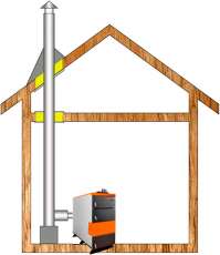 Комплект дымохода для котла А9 ф115 (120) Амазонка бай в Гродно