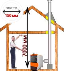 Комплект дымохода для котла А10 диамтер 150 (160) мм купить в Гродно