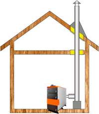 Комплект дымохода для котла А10 ф150 (160) фото в Гродно