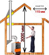 Комплект дымохода для котла А11 диамтер 115 (120) мм купить в Гродно