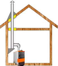 Комплект дымохода для котла А11 ф115 (120) Амазонка бай в Гродно