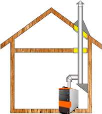 Комплект дымохода для котла А12 ф150 (160) фото в Гродно