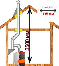 Комплект дымохода для котла А13 диамтер 115 (120) мм купить в Гродно