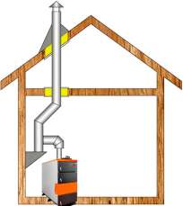 Комплект дымохода для котла А13 ?115 (120) мм  фото в Гродно