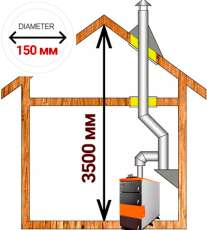 Комплект дымохода для котла А14 диамтер 150 (160) мм купить в Гродно