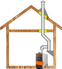Комплект дымохода для котла А14 ?150 (160) мм фото в Гродно