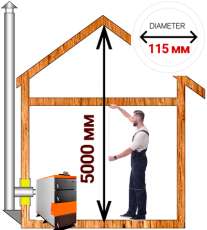 Комплект дымохода для котла А15 диамтер 115 (120) мм купить в Гродно